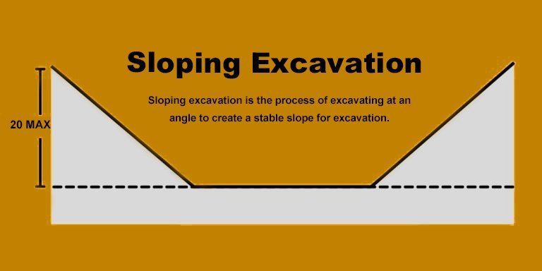 Sloping excavation