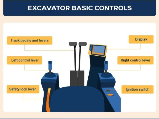 excavator control