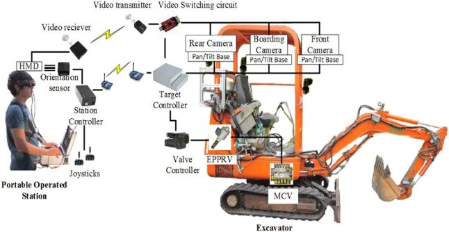 excavator control 5