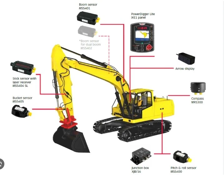 excavator control 7