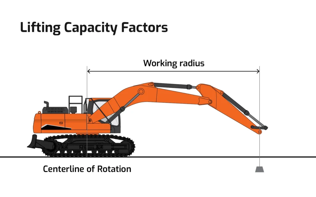 lifting capacity