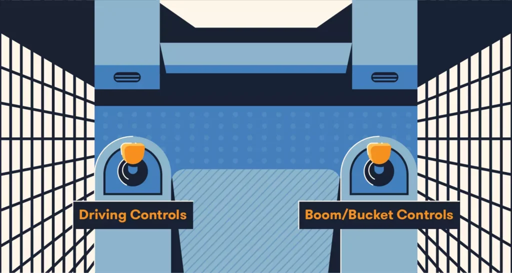 Hixen Skid steer joystick controls