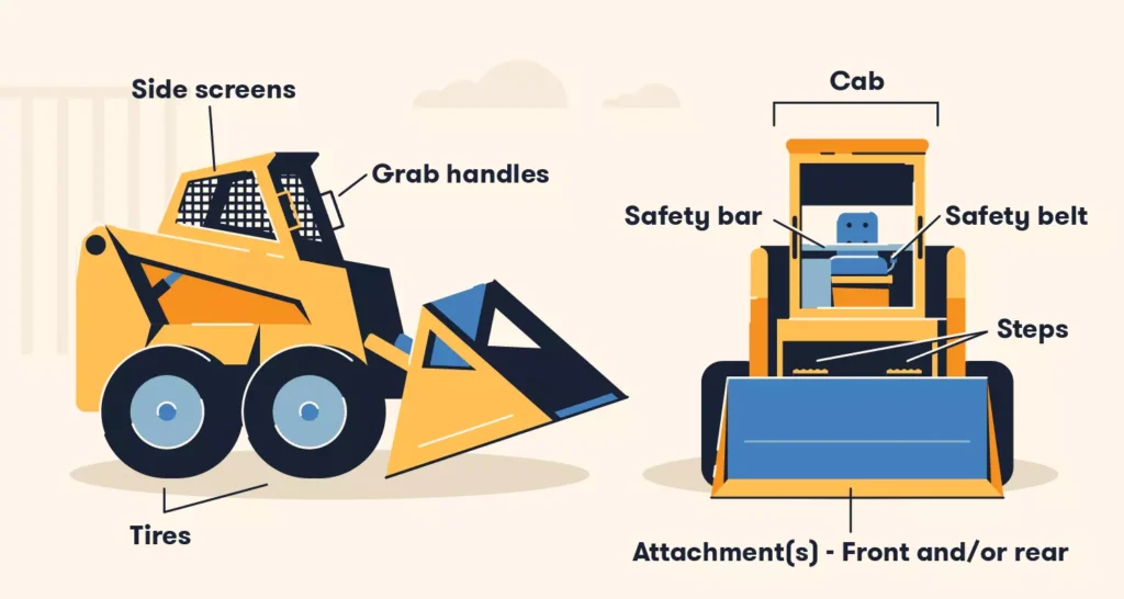 how to operate a skid steer