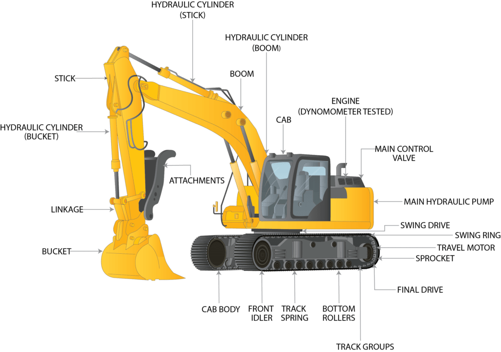 function of excavator1